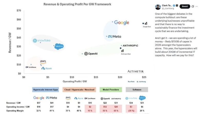 SpaceX IPO Up 20% and Brian Wang Analysis Ahead of BG2 and Big Venture Capitalists