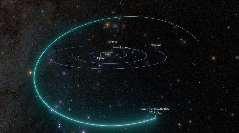 Astronomers Discover a Possible New Dwarf Planet in Our Solar System